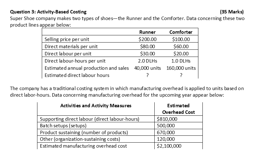 Solved Question 3: Activity-Based Costing (35 Marks) Super 