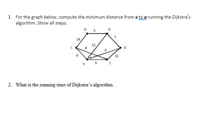 Solved 1. For the graph below, compute the minimum distance | Chegg.com