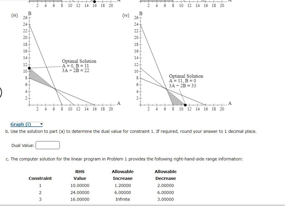 Consider the following linear program: Max3 A+2 B | Chegg.com