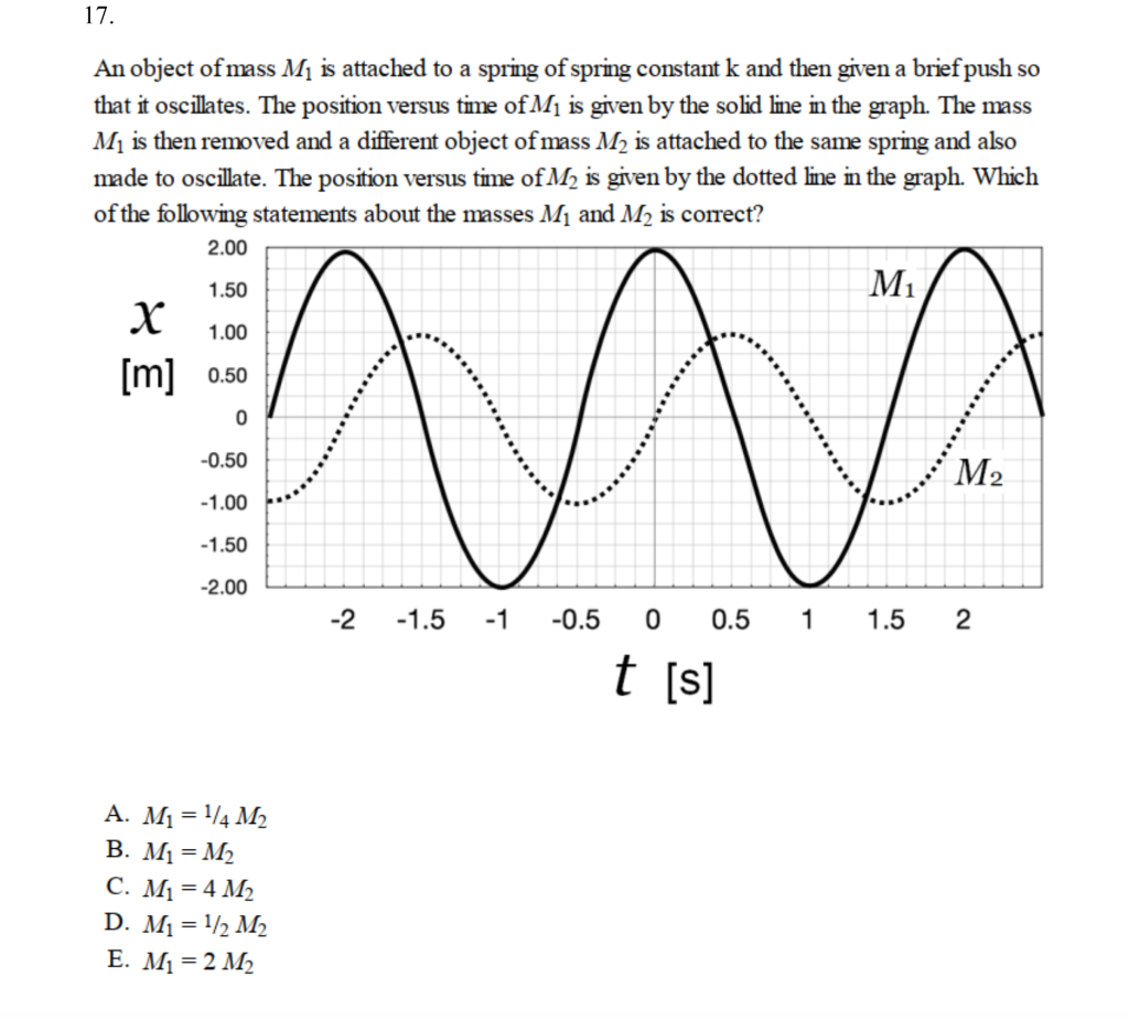 Solved 10 A spring-mass system oscillates in simple harmonic | Chegg.com