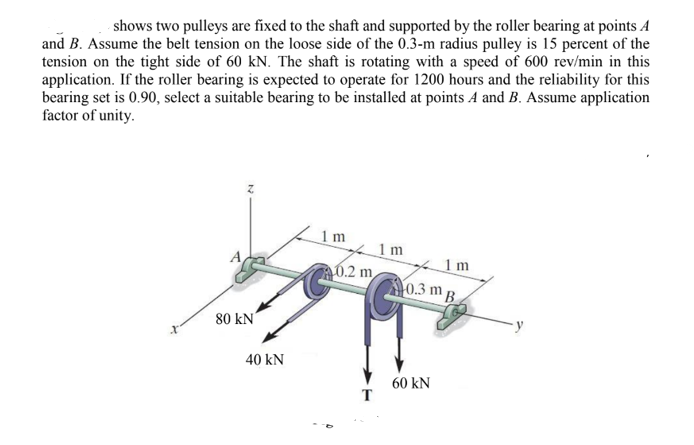 Solved shows two pulleys are fixed to the shaft and | Chegg.com