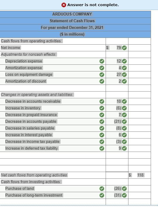 Solved The comparative balance sheets for 2021 and 2020 and | Chegg.com