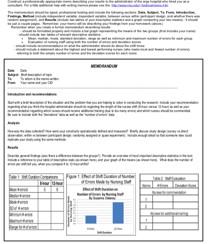 Solved In this project you will: hand in a formal memo with | Chegg.com