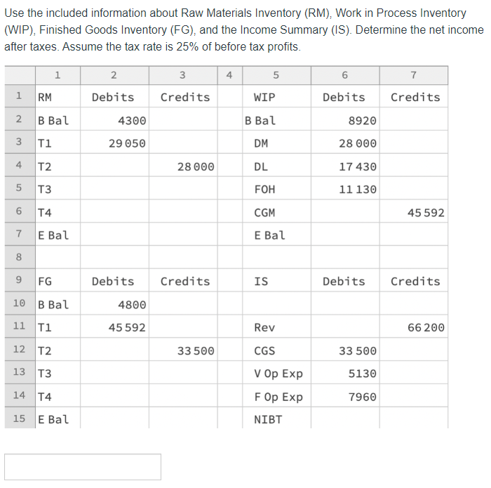 Solved Use the included information about Raw Materials | Chegg.com