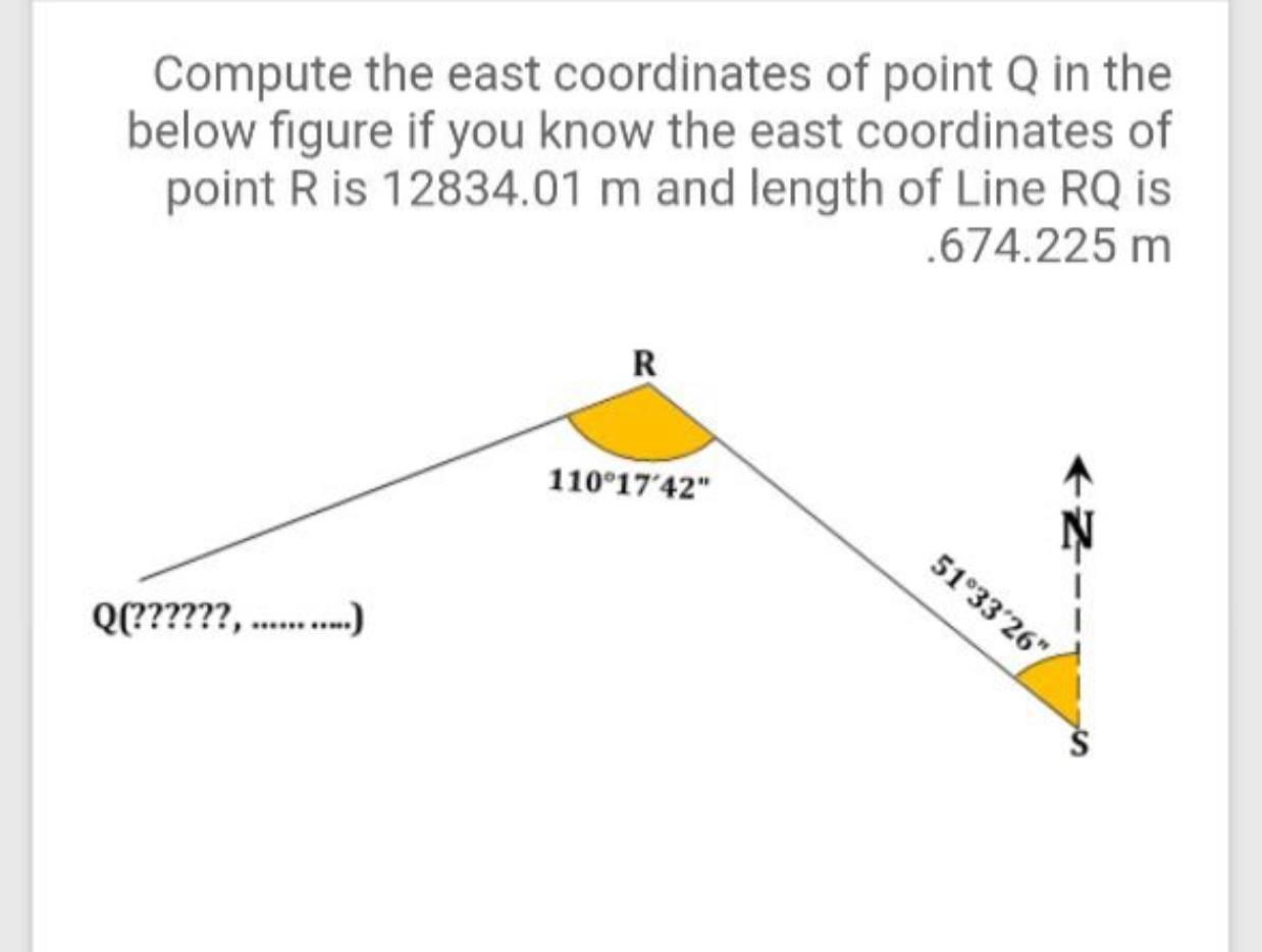 Solved Compute the east coordinates of point Q in the below | Chegg.com