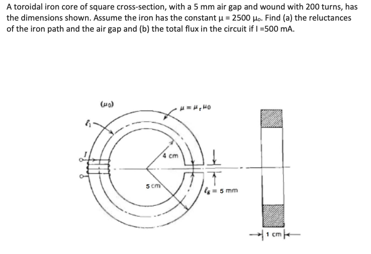 Solved A toroidal iron core of square cross-section, with a | Chegg.com