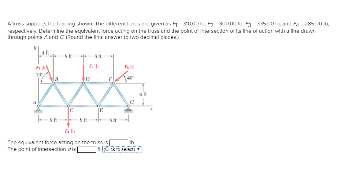 Solved A Truss Supports The Loading Shown. The Different 