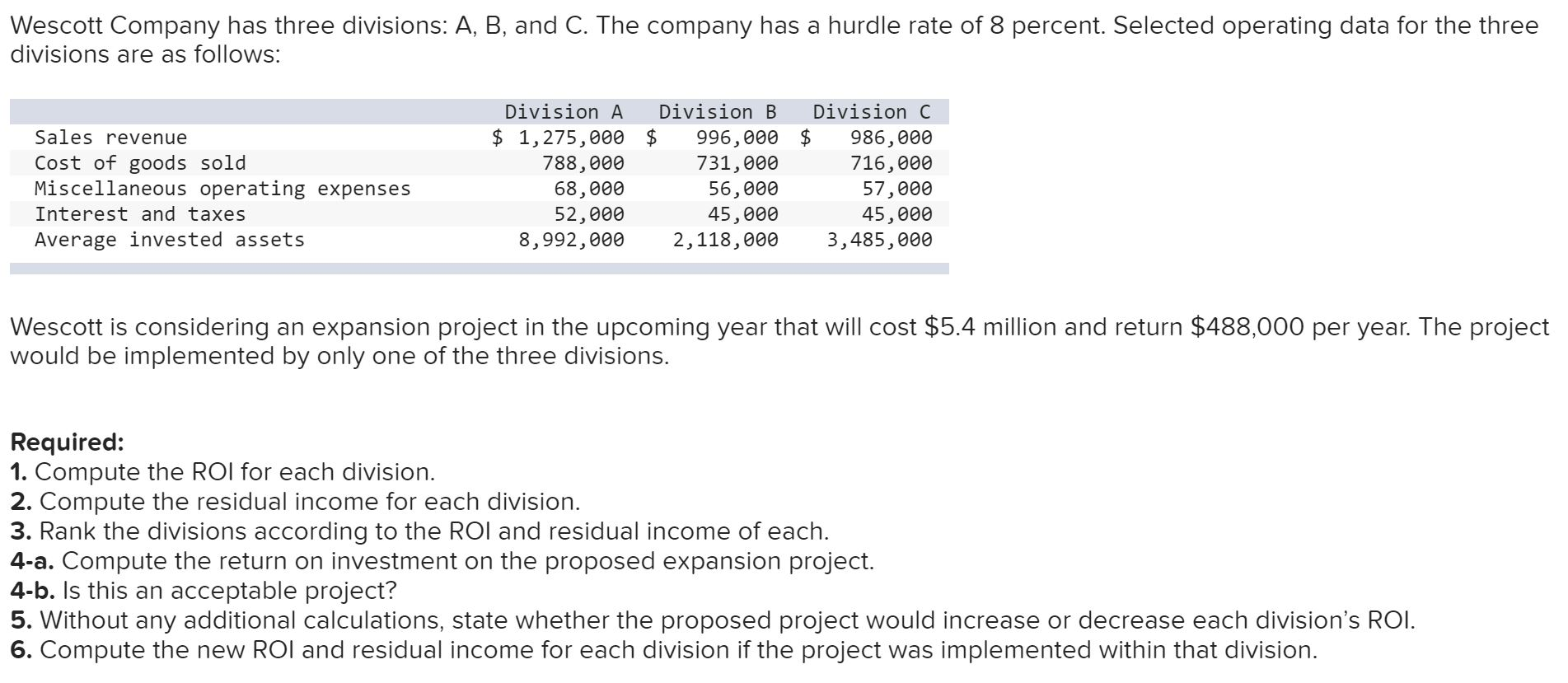 Solved Wescott Company Has Three Divisions: A, B, And C. The | Chegg.com