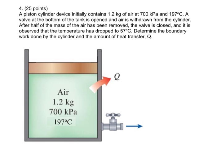 Solved: A Piston Cylinder Device Initially Contains 1.2 Kg... | Chegg.com