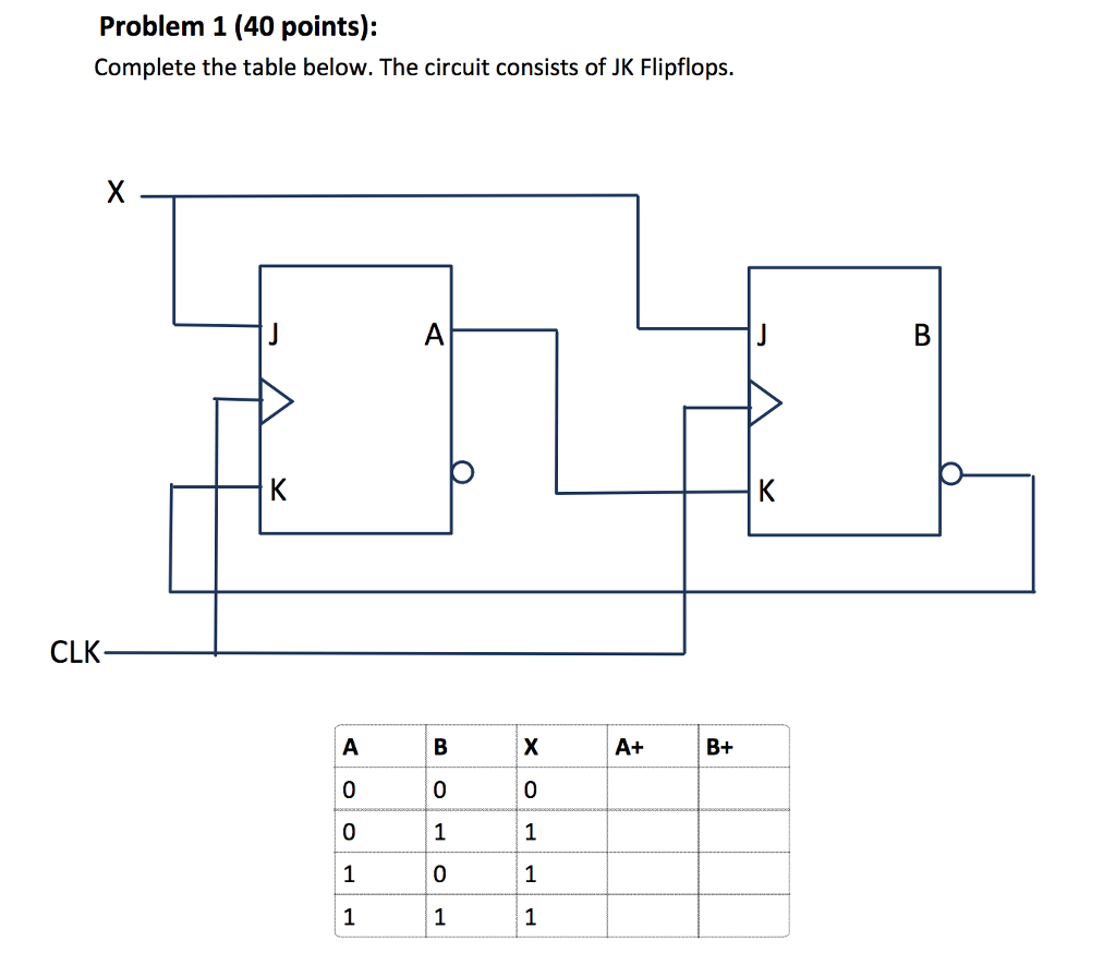 Solved Problem 1 (40 points): Complete the table below. The | Chegg.com