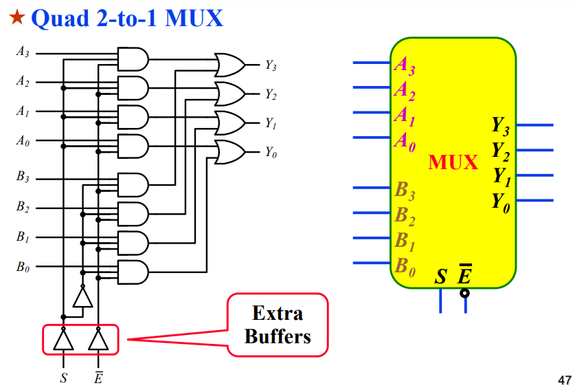 Solved For the circuit shown in the “Quad 2to1 MUX” (a)