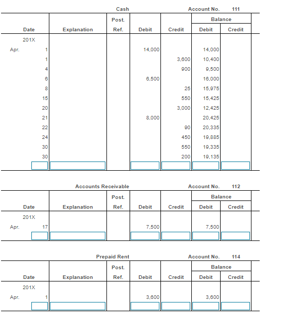 Solved Sherman Realty Worksheet For the Month Ended April | Chegg.com