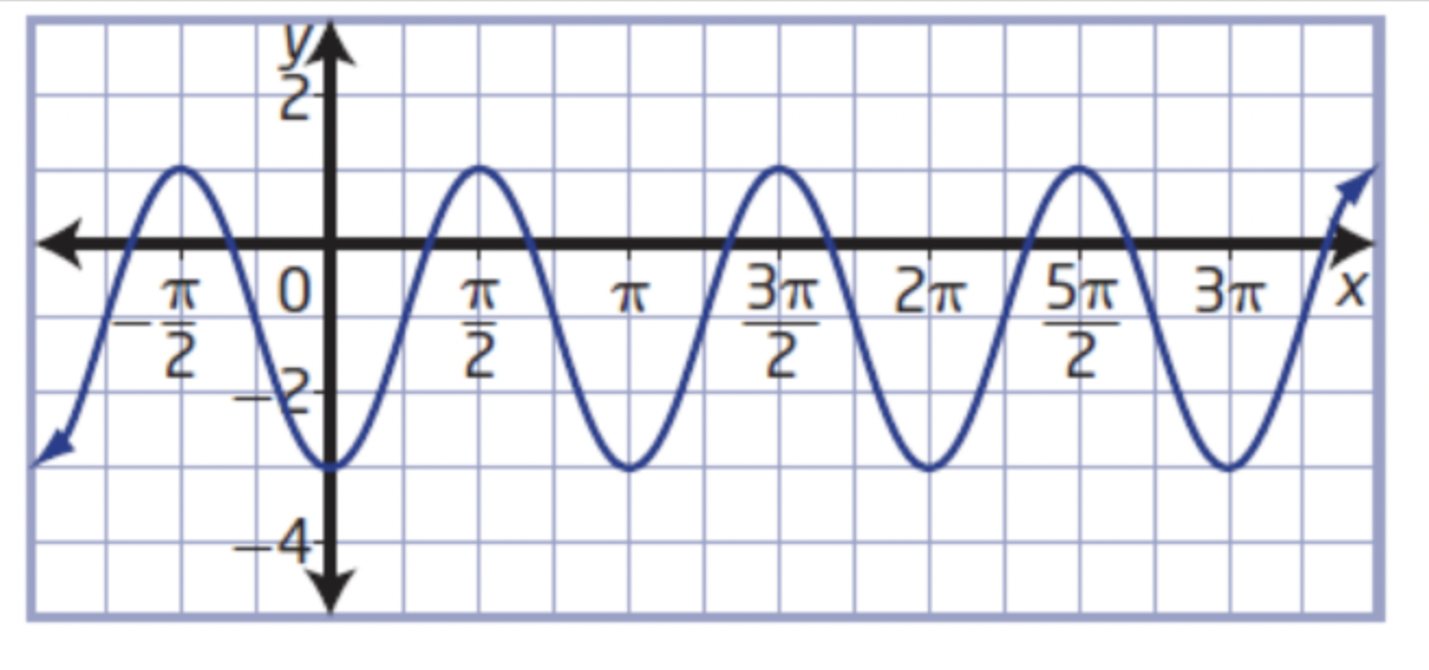 Solved How do I obtain the parameters of this graph? As | Chegg.com