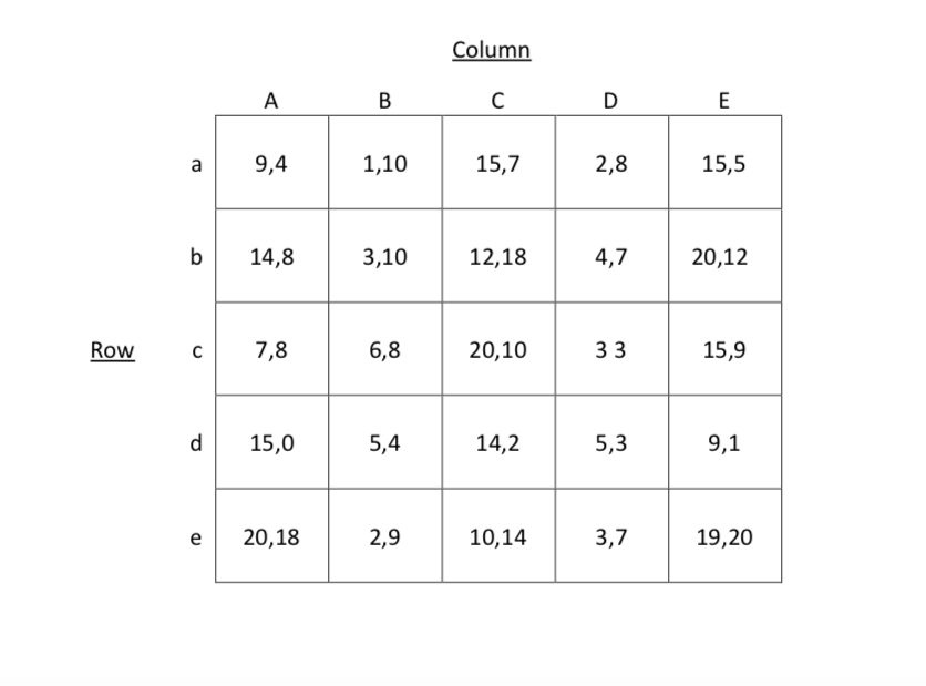 Solved Find all of the pure strategy Nash Equilibria of the | Chegg.com