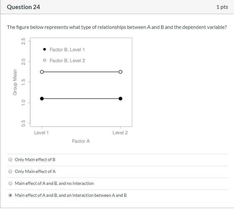Solved Question 24 1 pts The figure below represents what | Chegg.com
