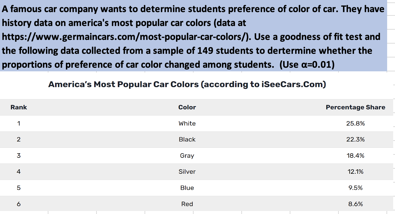 Solved A famous car company wants to determine students | Chegg.com