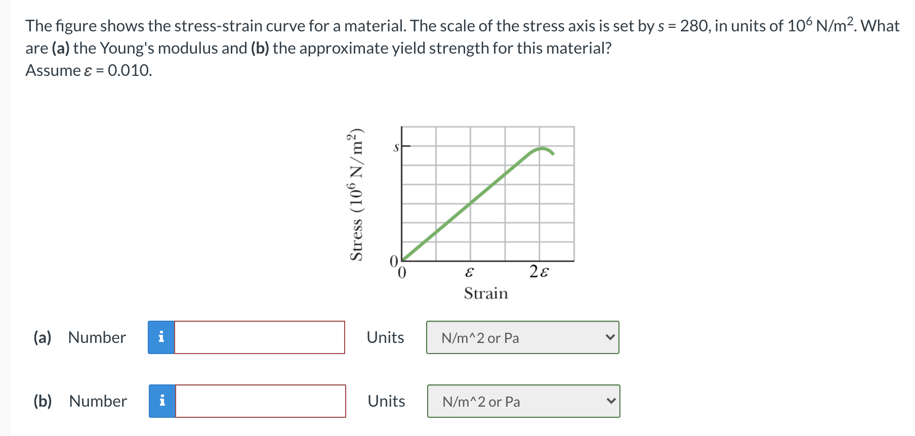 Solved The figure shows the stress-strain curve for a | Chegg.com