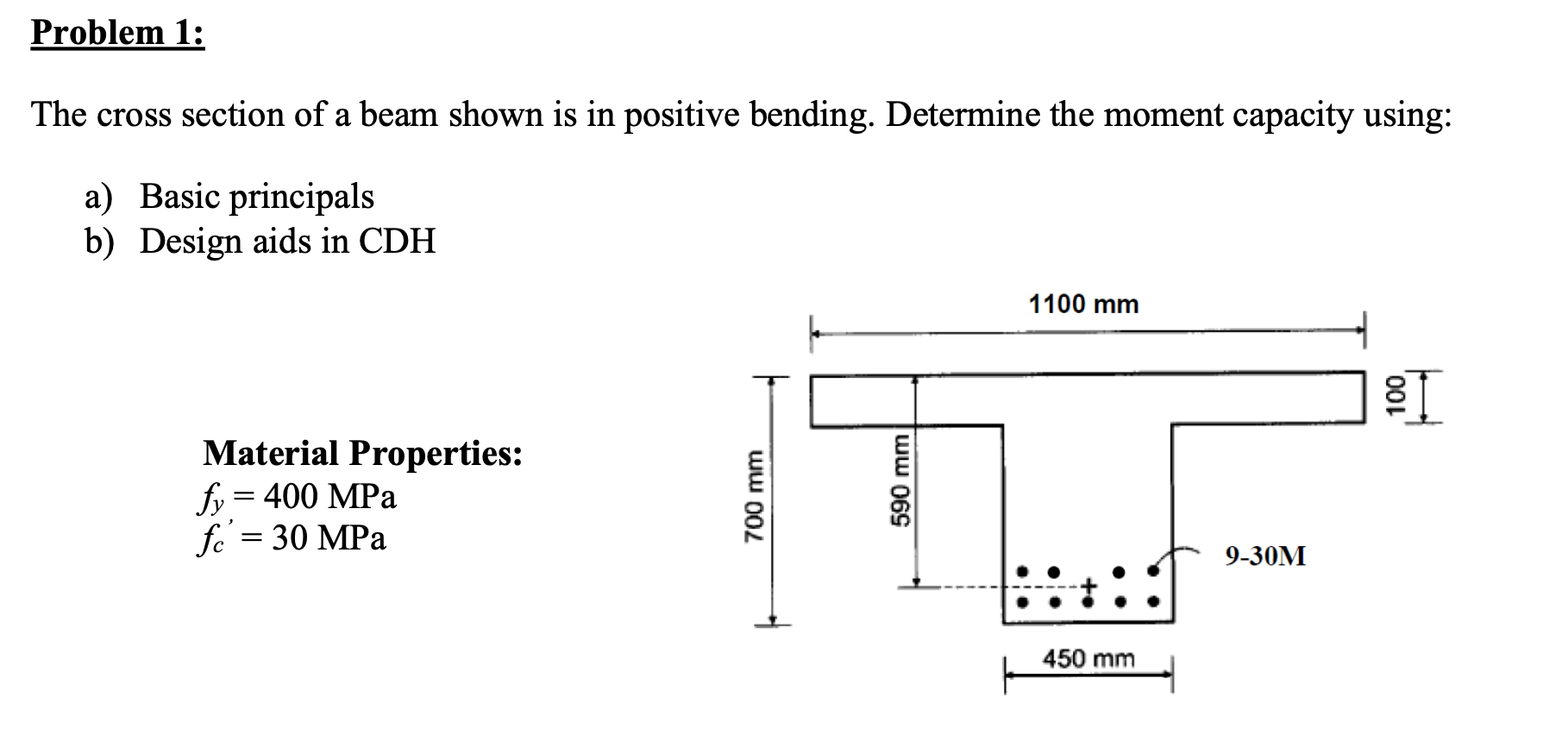 Solved The cross section of a beam shown is in positive | Chegg.com