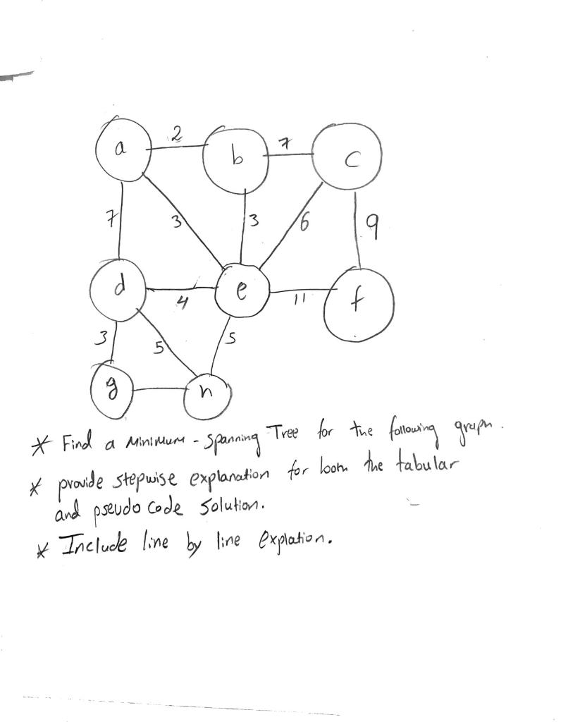 Solved 2 a 7 b 7 9 po c d e 4 11 f g n Tree for the | Chegg.com
