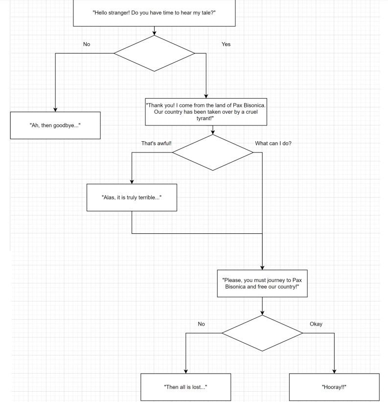 Solved Assignment3A: [C++ only] Decision Trees: Many videos | Chegg.com