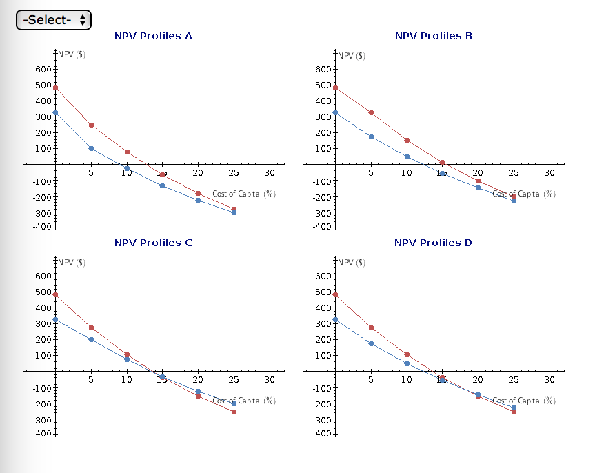 Solved What is the significance of this IRR? It is the | Chegg.com