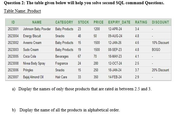 Question 2: The table given below will help you solve second SQL command Questions.
Table Name: Product
a) Display the names