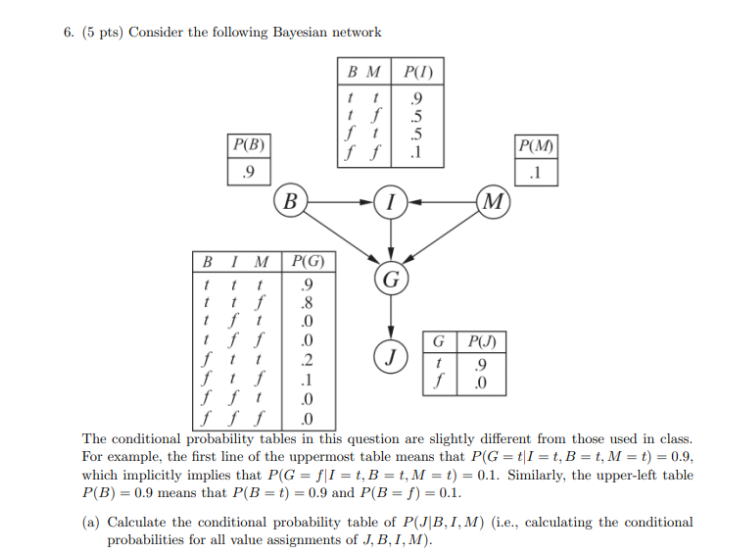 Solved 6 5 Pts Consider The Following Bayesian Network Chegg Com