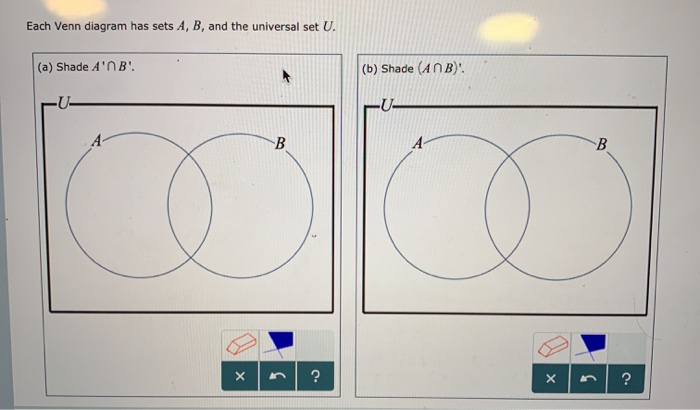 Solved Each Venn Diagram Has Sets A, B, And The Universal | Chegg.com