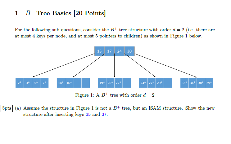 Solved 1 B+ Tree Basics [20 Points] For The Following | Chegg.com