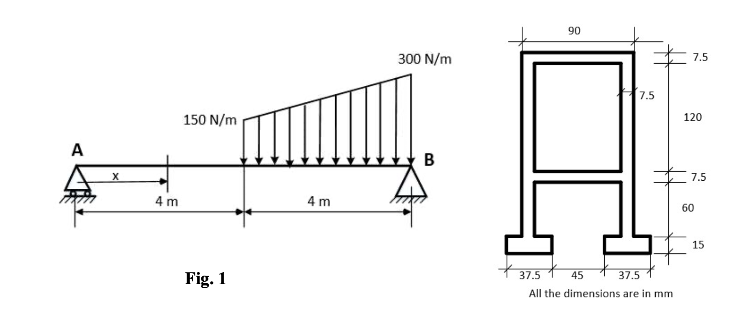 Solved For the beam with following loading condition (Fig. | Chegg.com