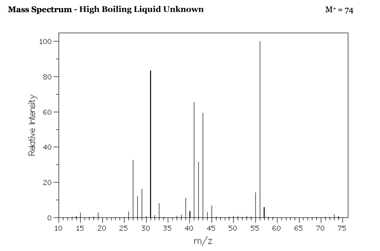 solved-1-why-is-the-boiling-point-of-ethanol-greater-than-the