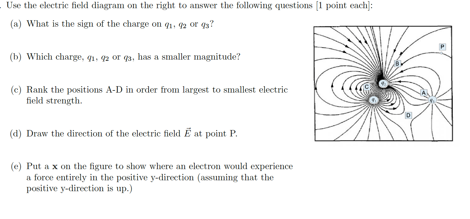 Solved Use the electric field diagram on the right to answer | Chegg.com