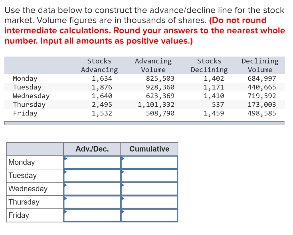 Advance and decline store in share market