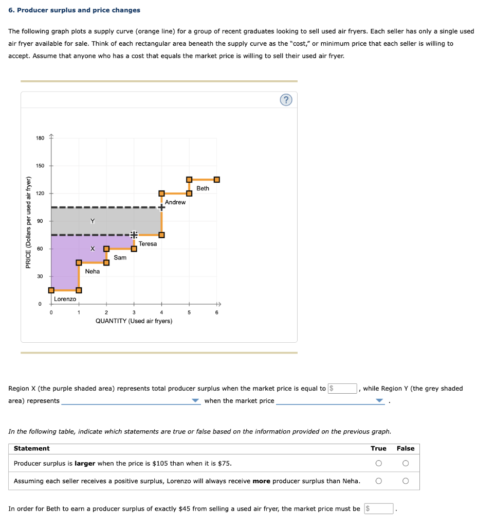 solved-6-producer-surplus-and-price-changes-the-following-chegg