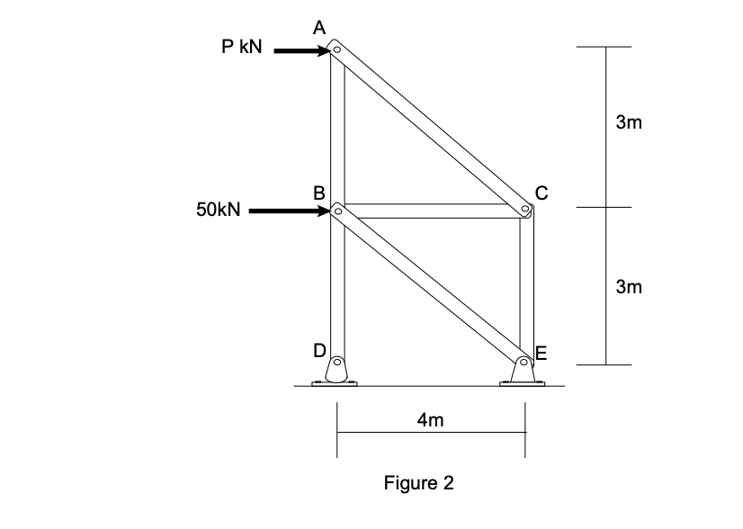 Solved A statically determinate truss structure is shown in | Chegg.com