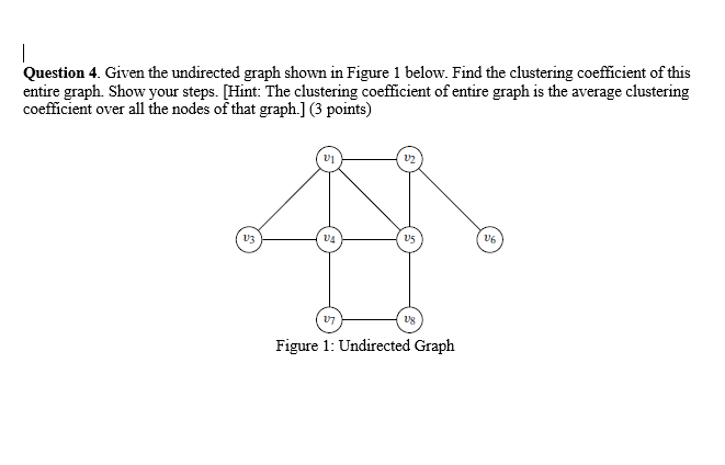 Solved Question 4. Given the undirected graph shown in | Chegg.com
