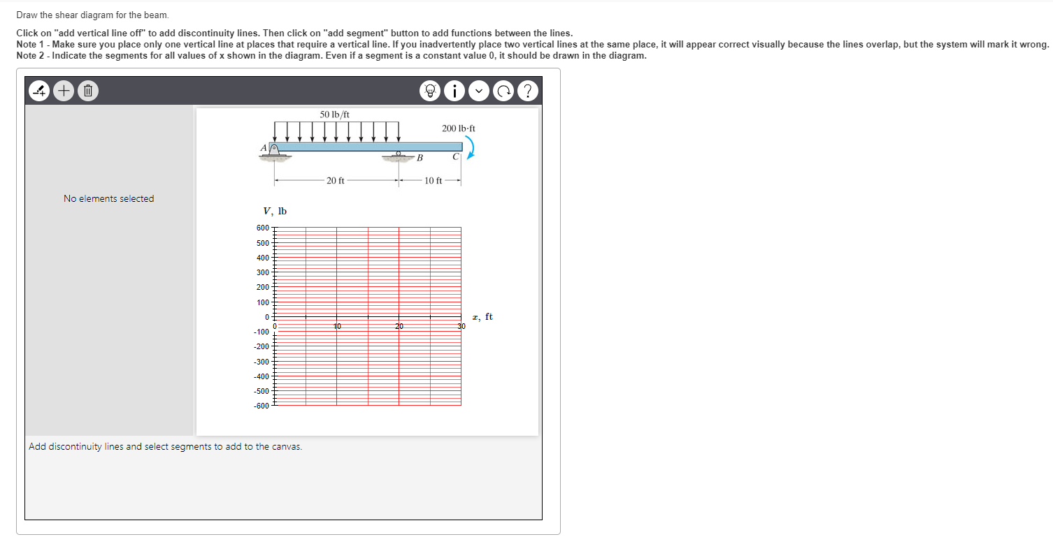 Solved Draw the shear diagram for the beam. Click on 