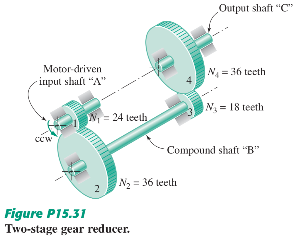 Solved In the two-stage gear reducer sketched in Figure | Chegg.com