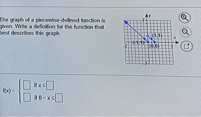 Solved The graph of a piecewise-defined function is given. | Chegg.com