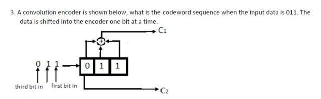 Solved 3. A convolution encoder is shown below, what is the | Chegg.com