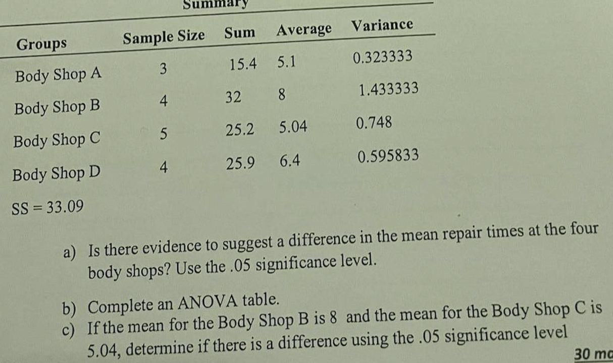 Solved There are four auto body shops in Bangor, Maine, and