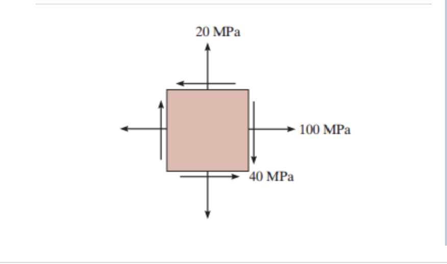 Solved Determine The Principal Stresses. Specify The | Chegg.com