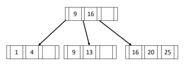 Solved Consider the following database schema (RateMyProfDB) | Chegg.com