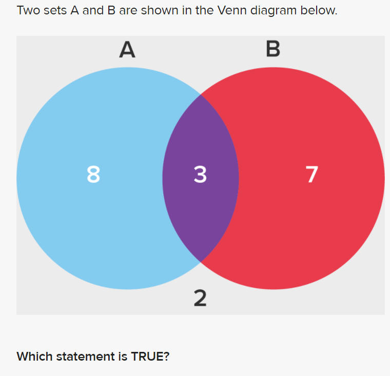 Solved Two Sets A And B Are Shown In The Venn Diagram Below. | Chegg.com