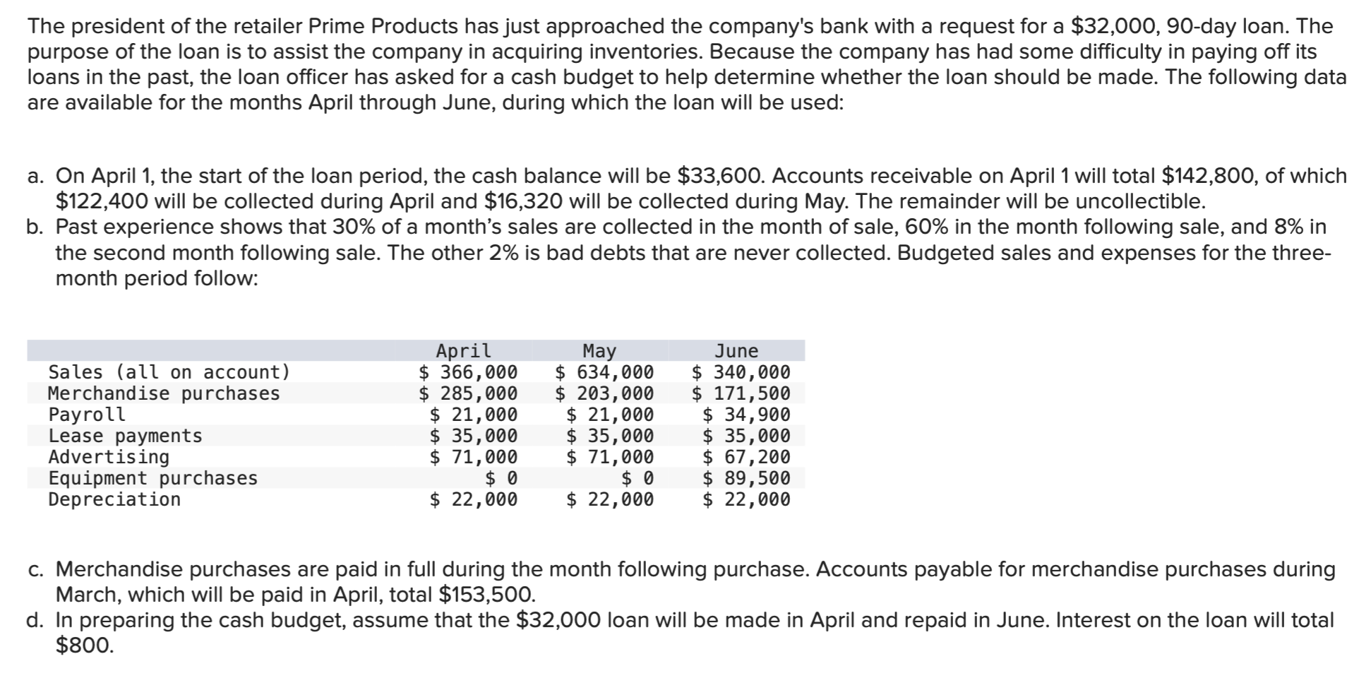 Solved The president of the retailer Prime Products has just | Chegg.com