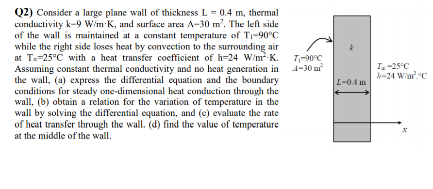 Solved k (2) Consider a large plane wall of thickness L = | Chegg.com