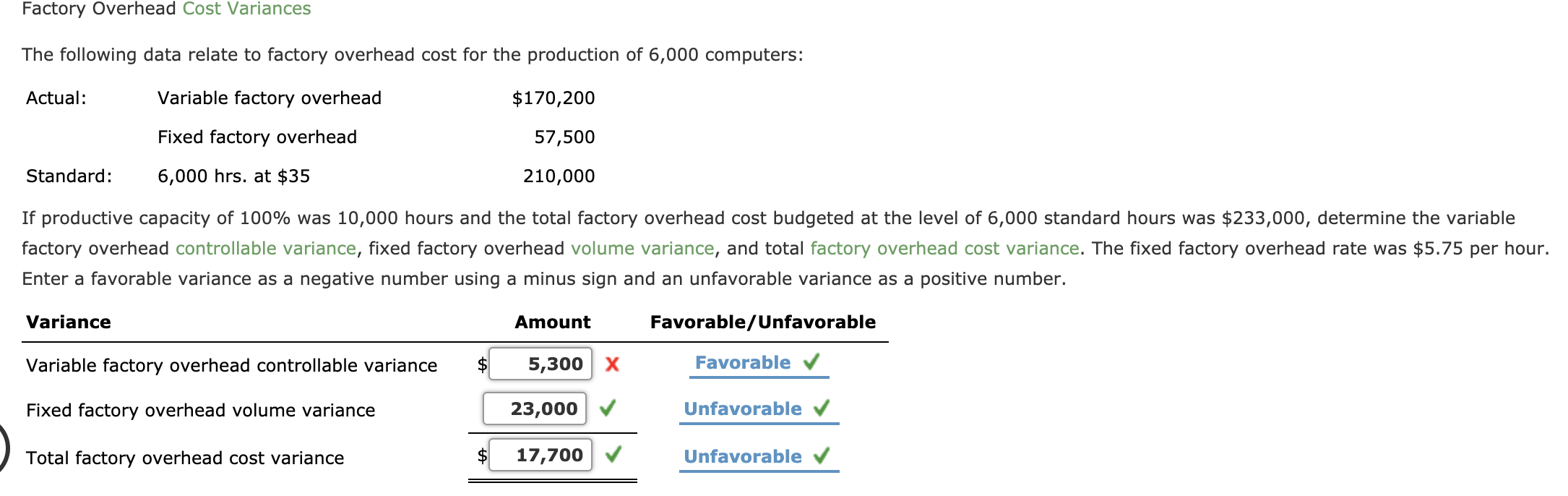 Solved Factory Overhead Cost Variances The following data