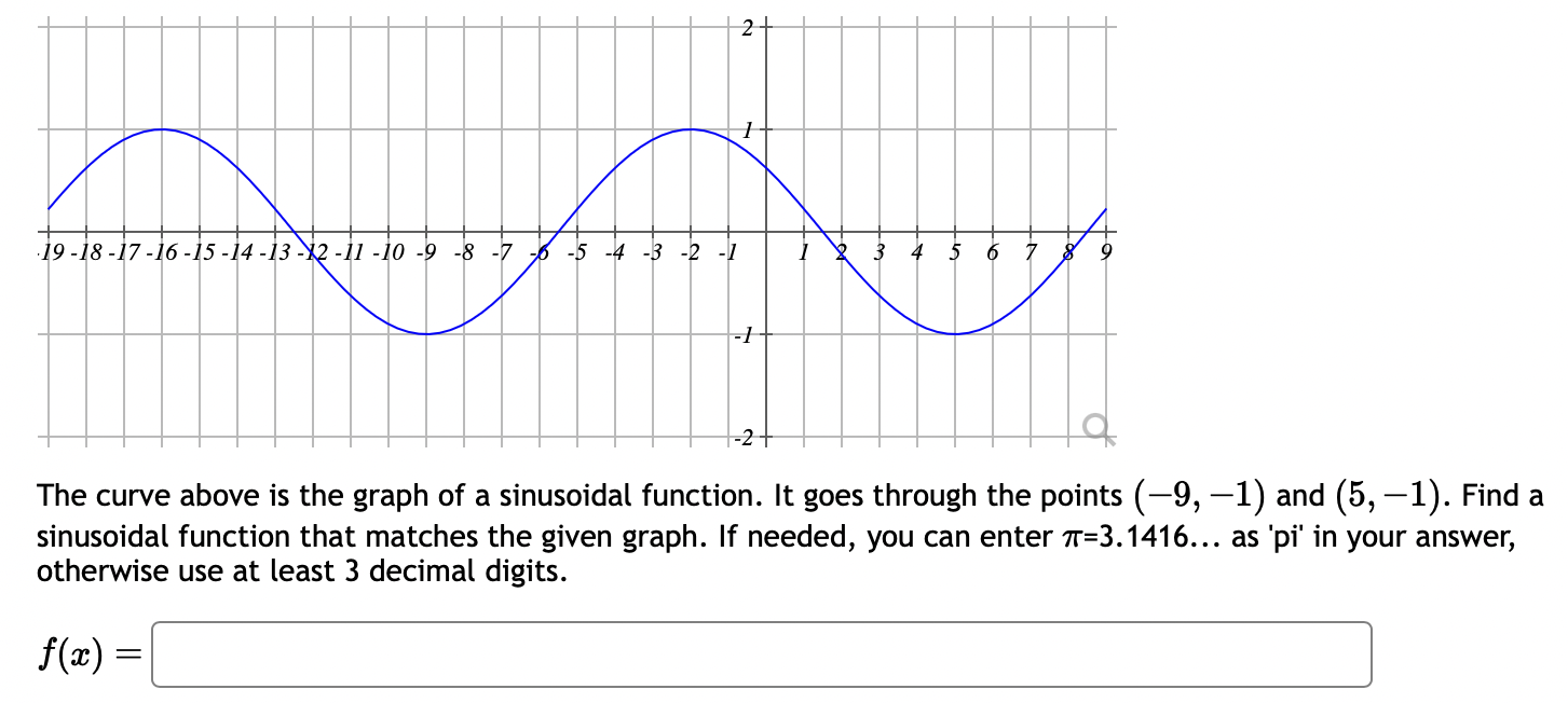 Solved The curve above is the graph of a sinusoidal | Chegg.com