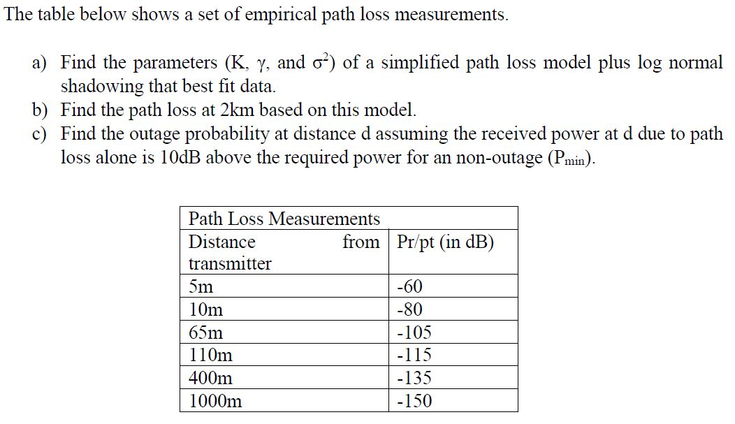 solved-the-table-below-shows-a-set-of-empirical-path-loss-chegg