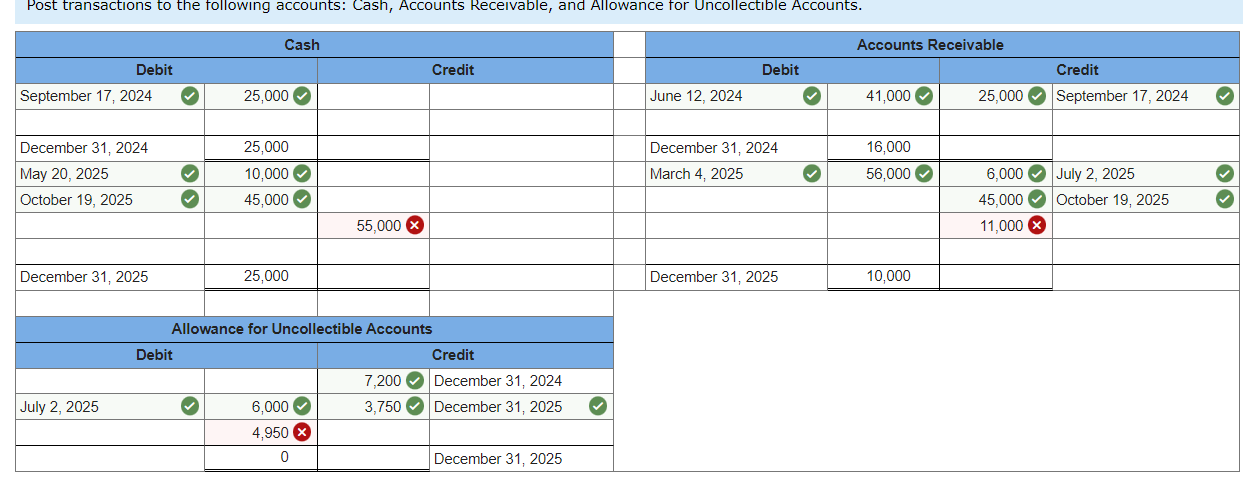 Solved The Following Events Occur For The Underwood Chegg
